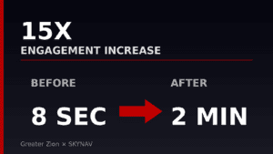 skynav_premium_infographic_v2-300x169 Greater Zion - Case Study